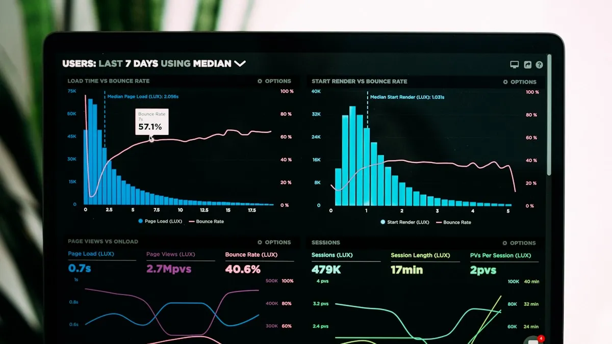 You don't need a dashboard. You need five numbers.