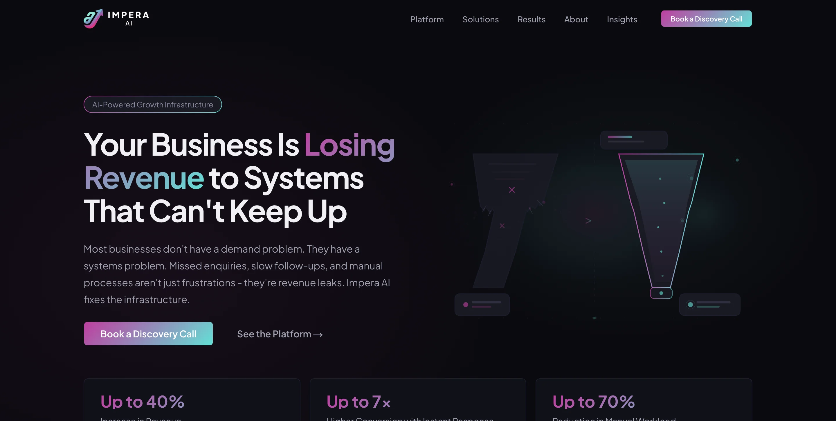 Impera AI website